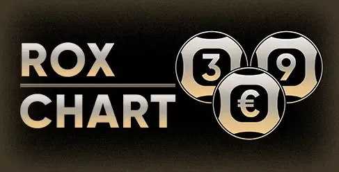 ROX Chart